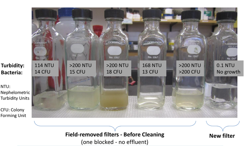 Illustration for article titled UV Water Purifiers Are Bullshit